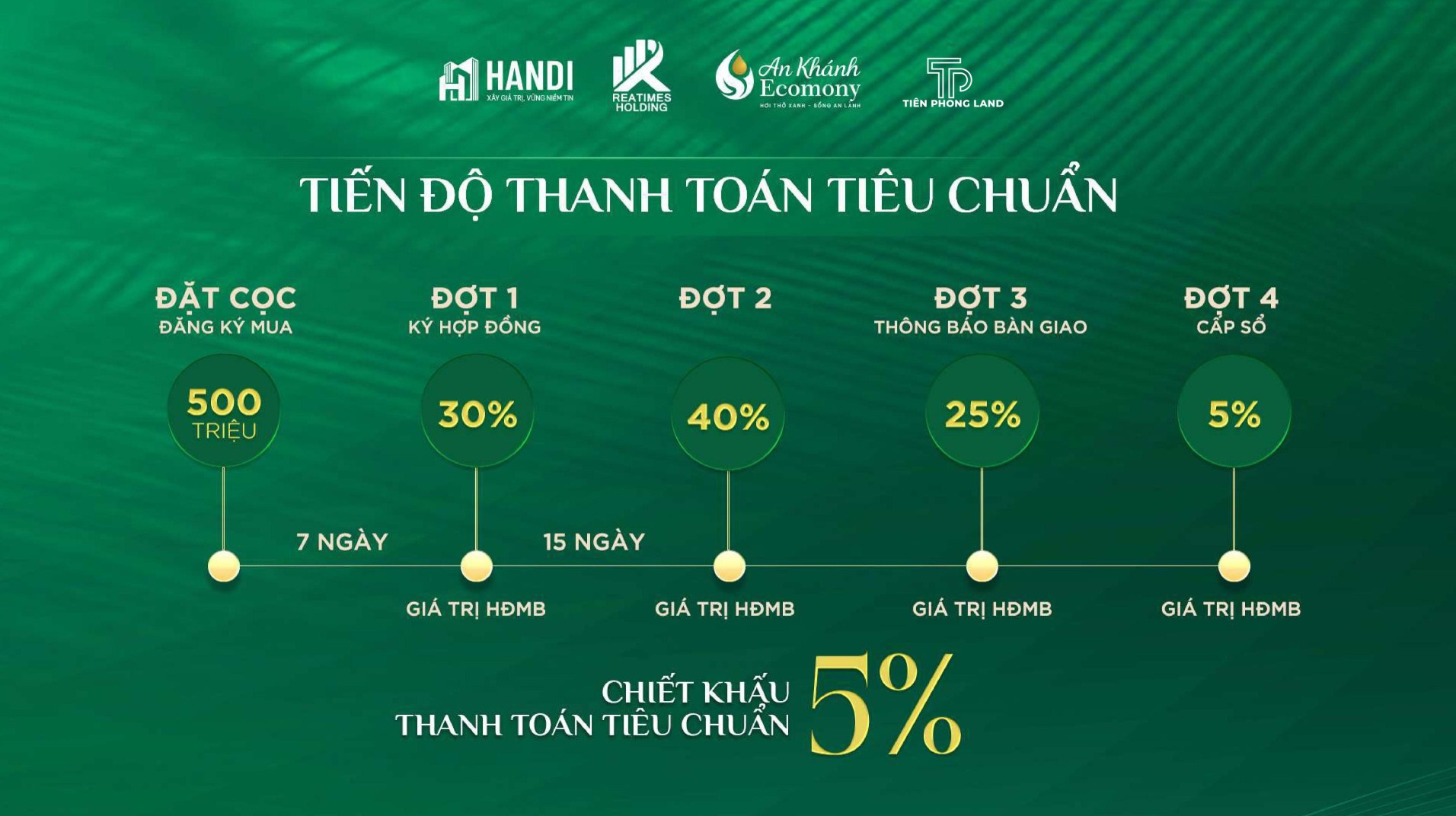 Trang chủ 90 Tiến độ thanh toán chuẩn An Khánh Ecomony