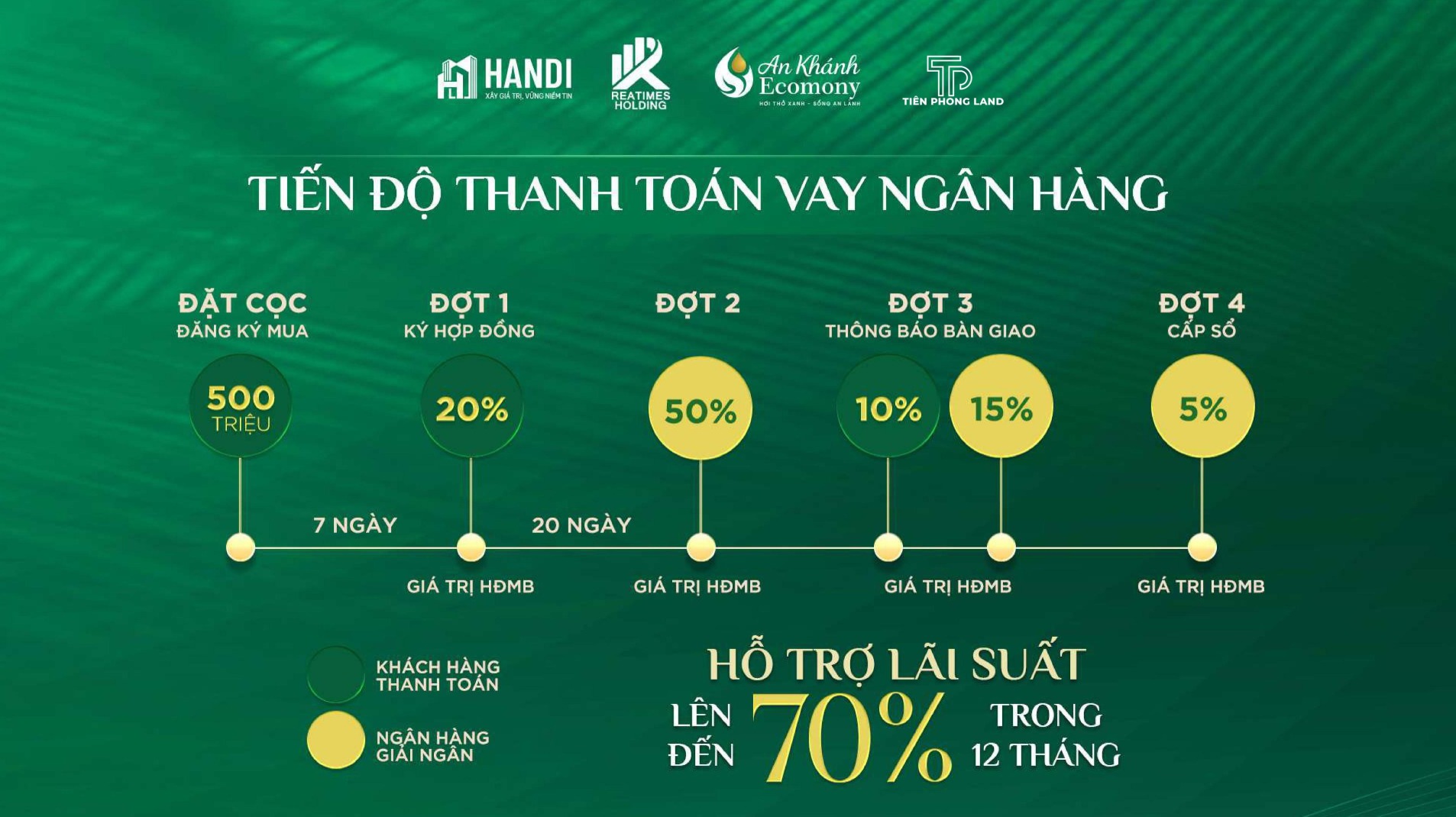 Trang chủ 91 Tiến độ thanh toán vay bank An Khánh Ecomony